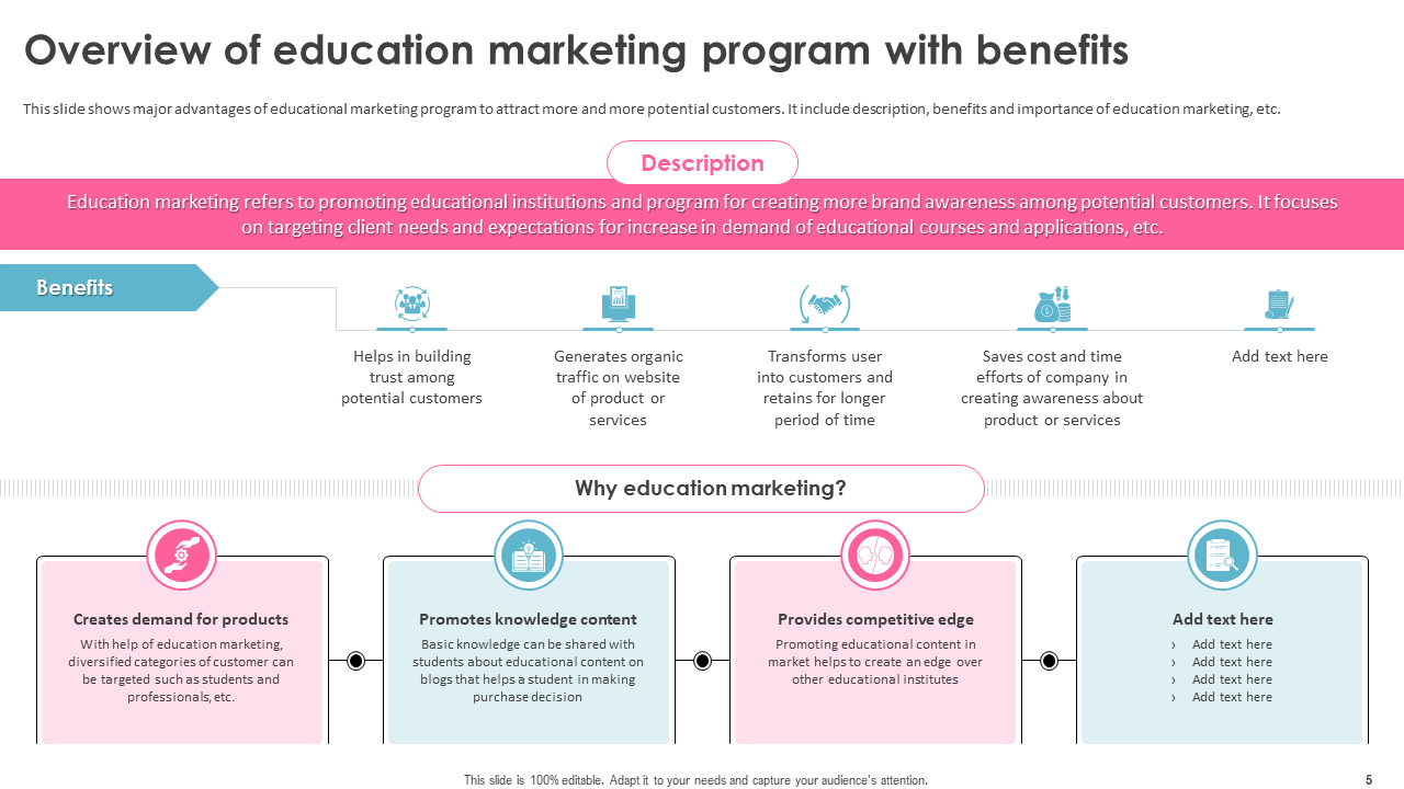 Overview of education marketing program with benefits Overview of education marketing program with benefits