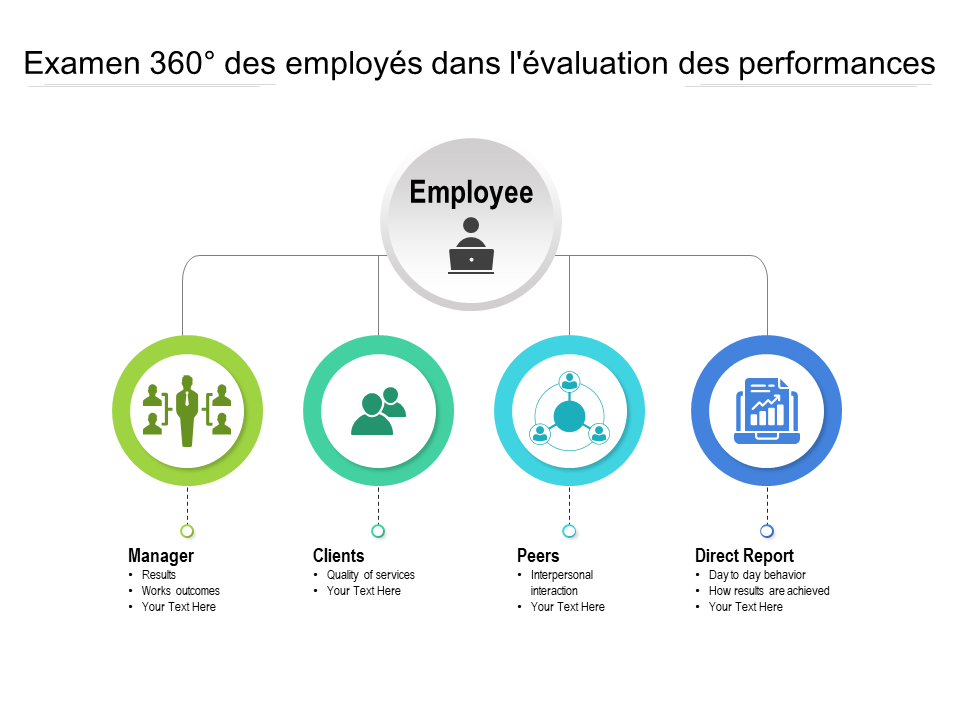 Mise En Place De L’Évaluation 360 – ORTTS