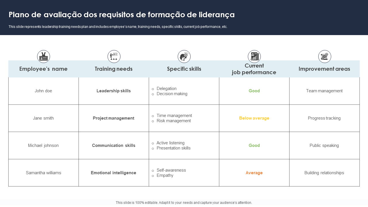 Os 10 principais modelos de avaliação e plano com amostras e exemplos