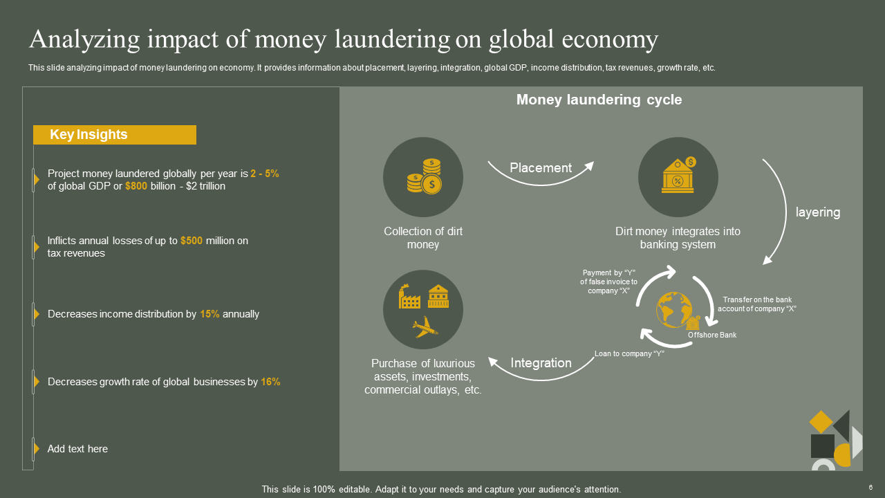 Analyzing impact of money laundering on global economy