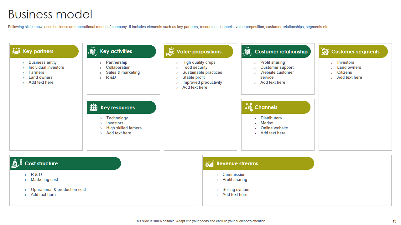 Business model