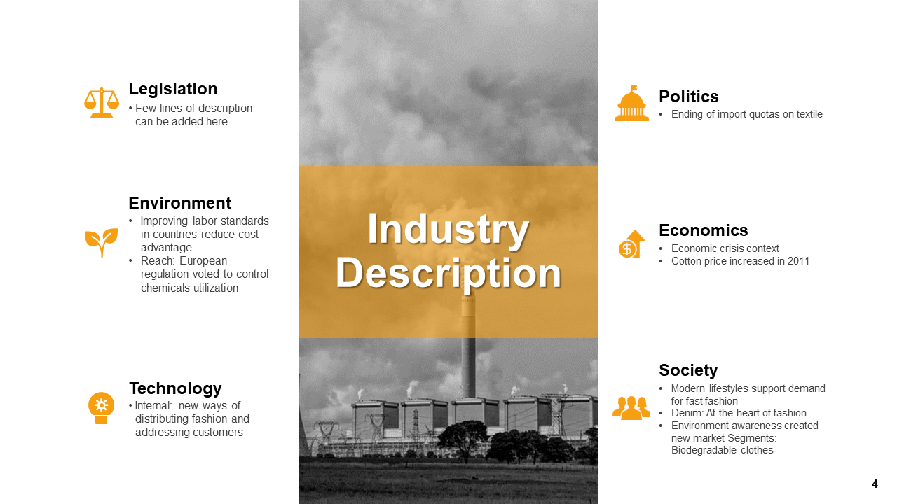 Industry Description Industry Description