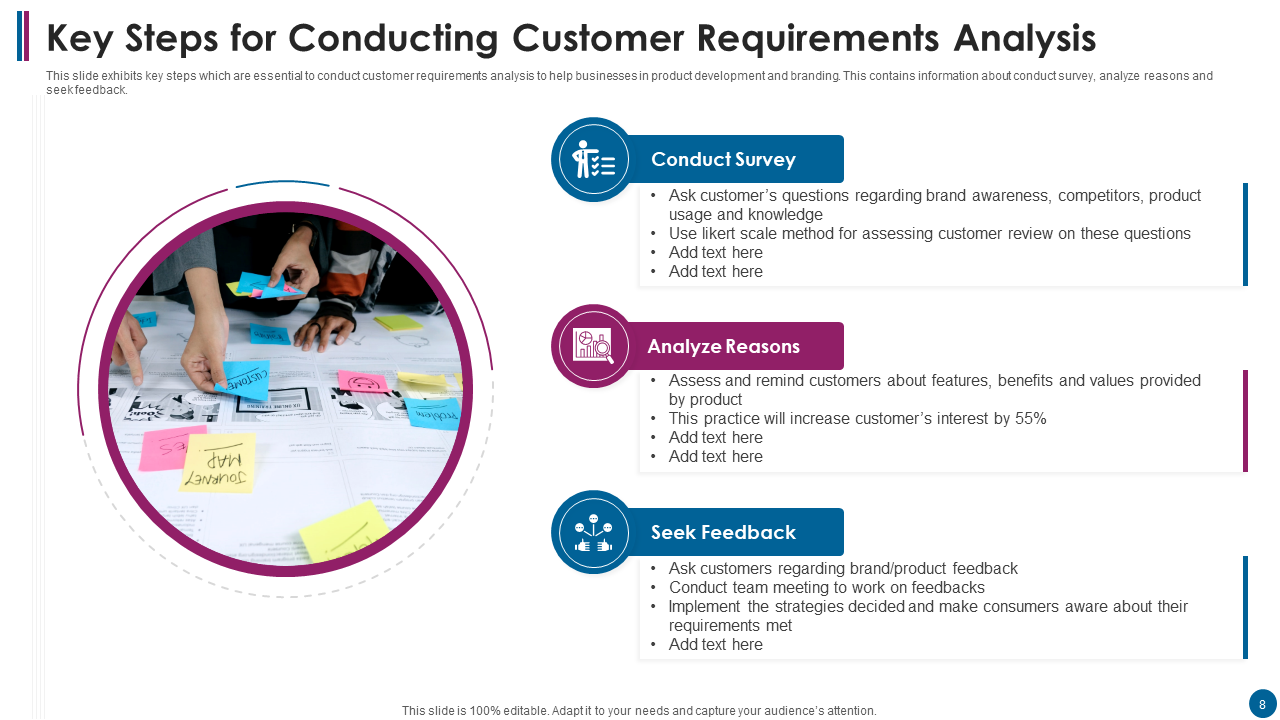 Key Steps for Conducting Customer Requirements Analysis