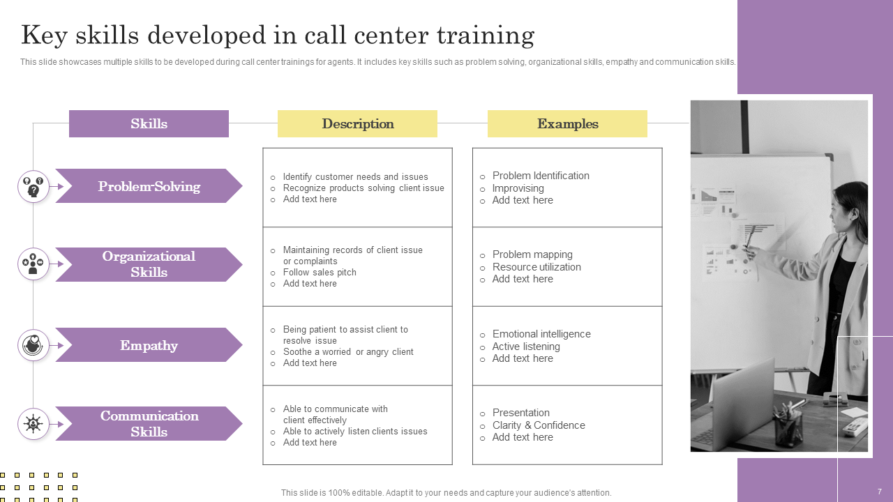 Key skills developed in call center training Key skills developed in call center training