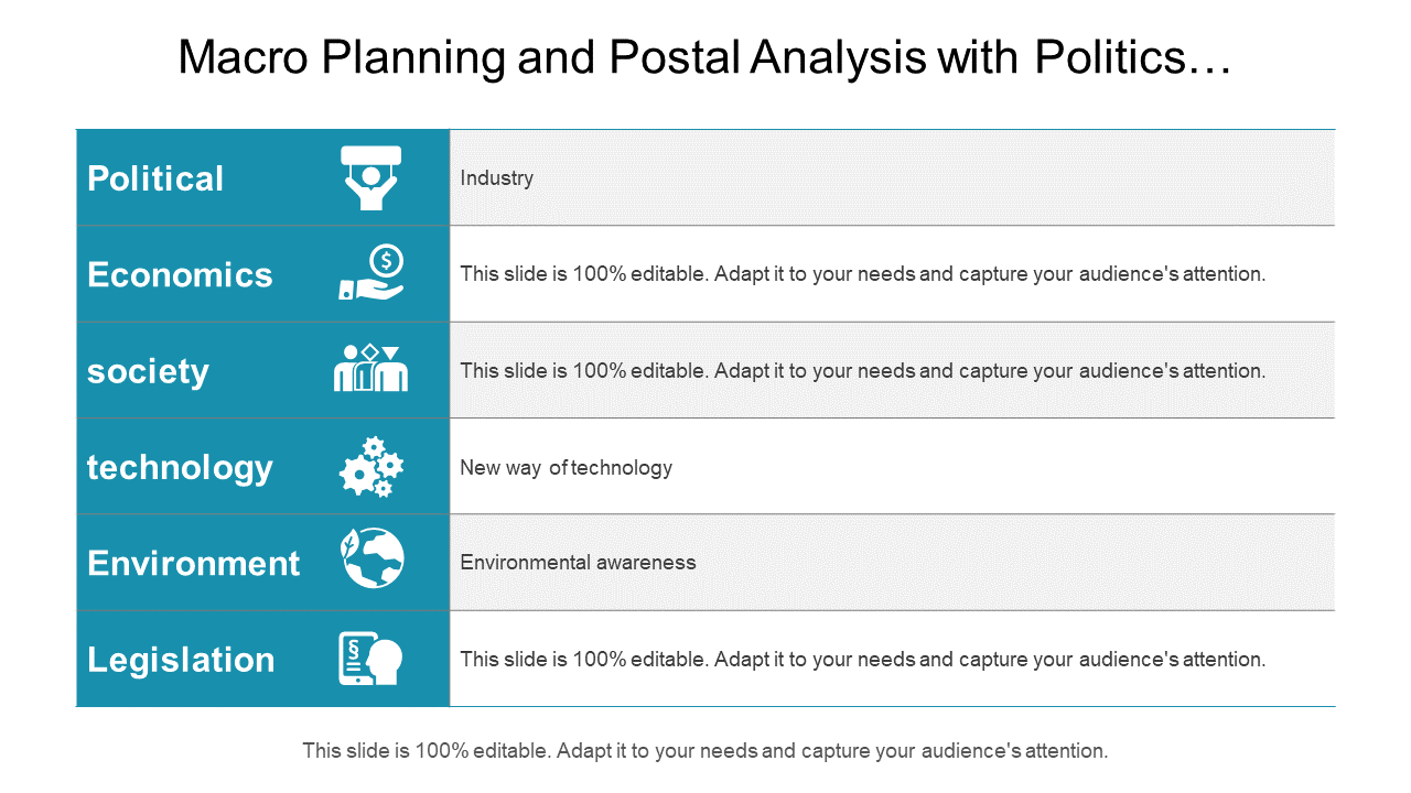 Macro Planning and Postal Analysis with Politics… Macro Planning and Postal Analysis with Politics…
