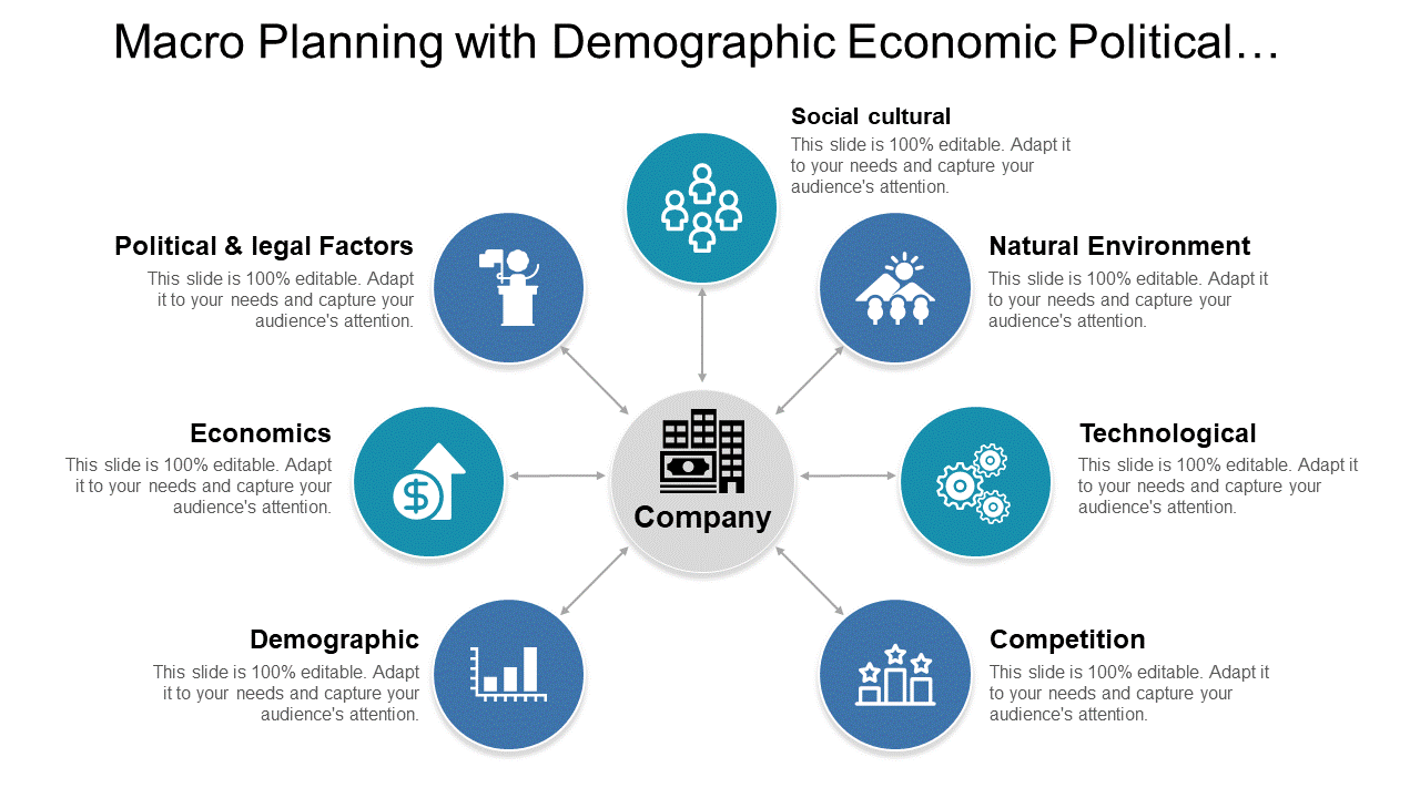Macro Planning with Demographic Economic Political… Macro Planning with Demographic Economic Political…