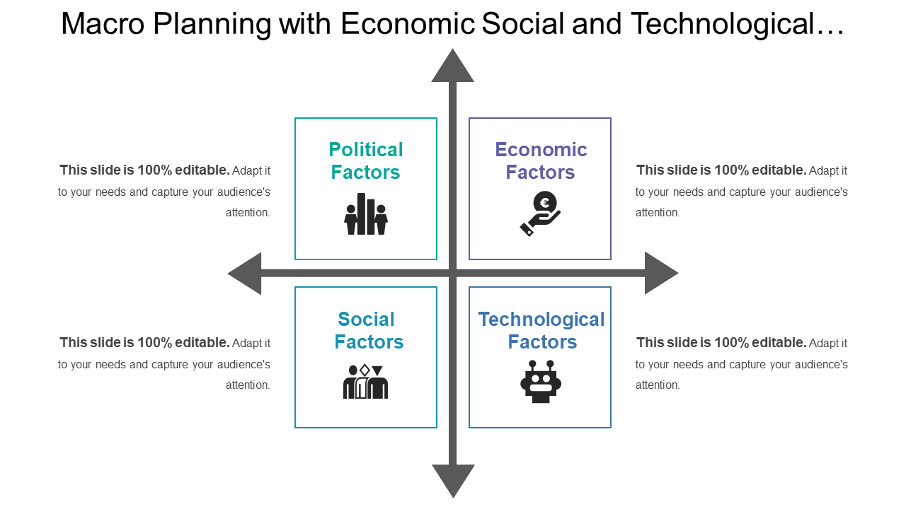 Macro Planning with Economic Social and Technological… Macro Planning with Economic Social and Technological…