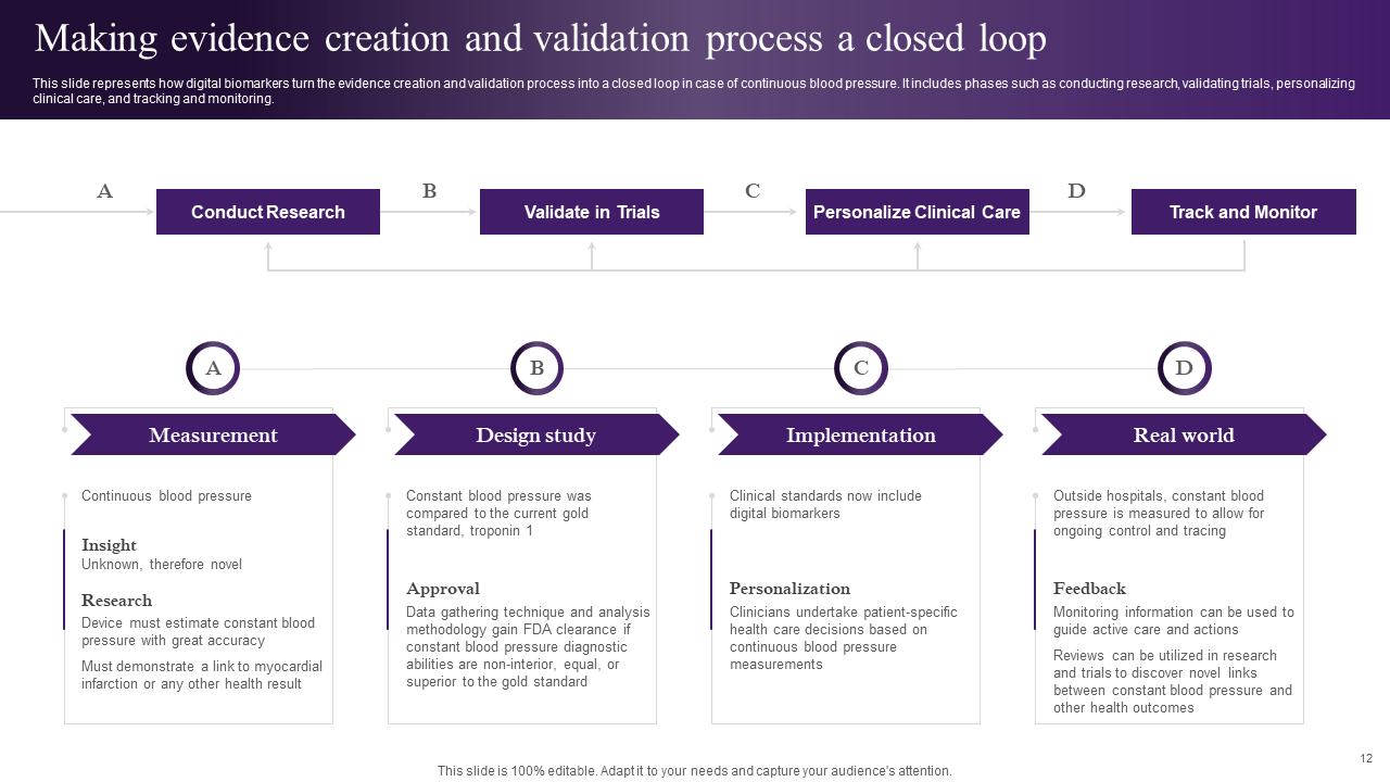 Making evidence creation and validation process a closed loop Making evidence creation and validation process a closed loop