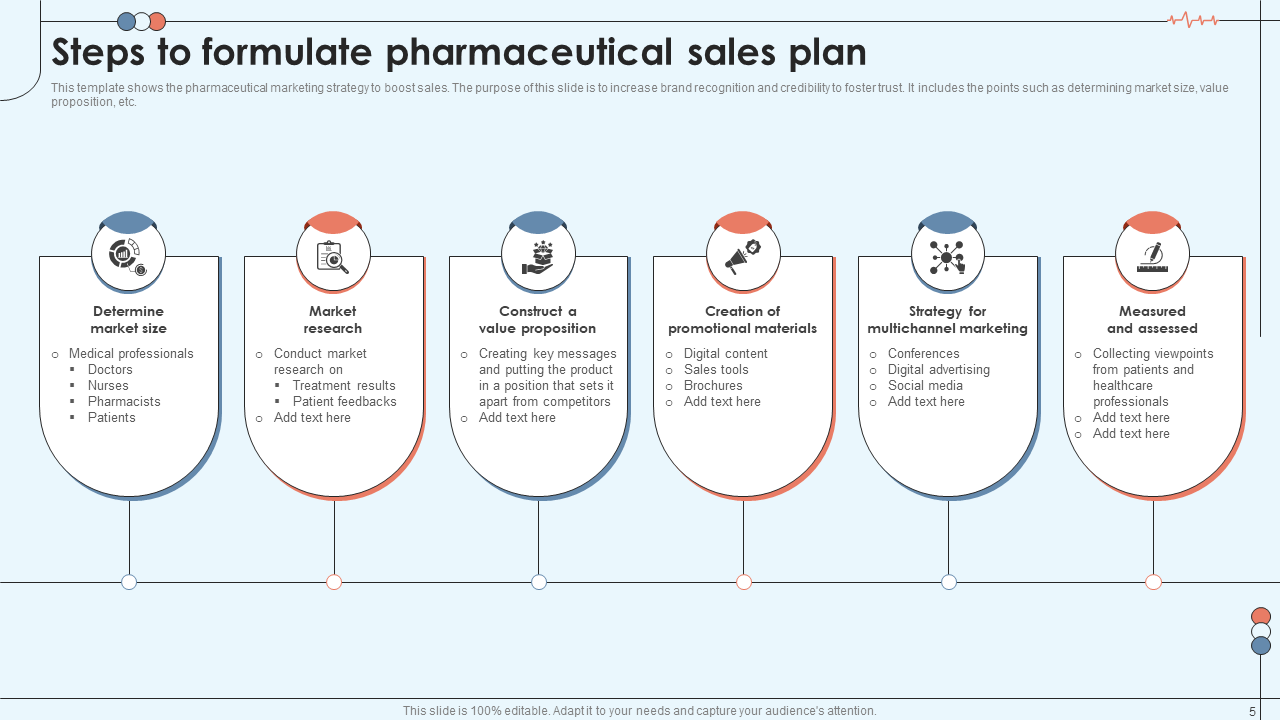 Steps to formulate pharmaceutical sales plan Steps to formulate pharmaceutical sales plan