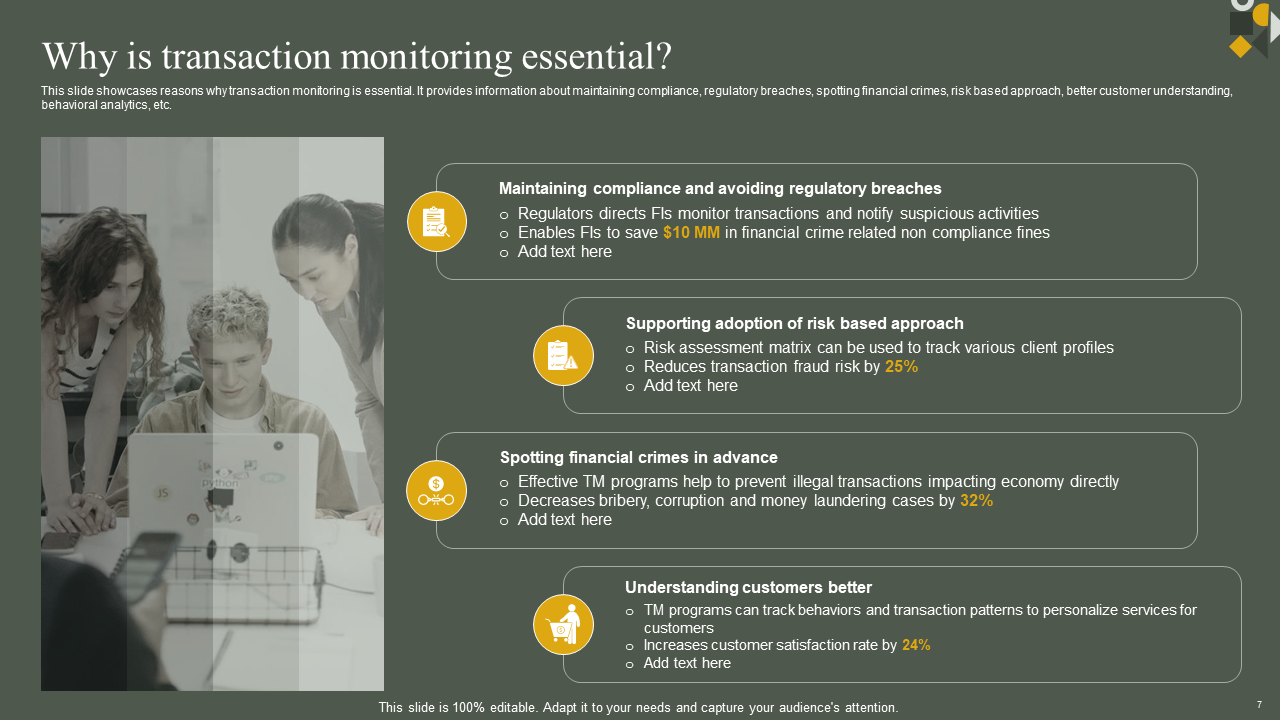 Why is transaction monitoring essential