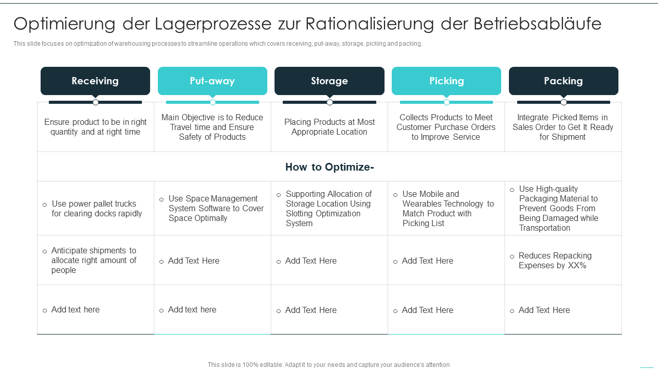 Optimierung der Lagerprozesse zur Rationalisierung der Betriebsablaufe Optimierung der Lagerprozesse zur Rationalisierung der Betriebsablaufe