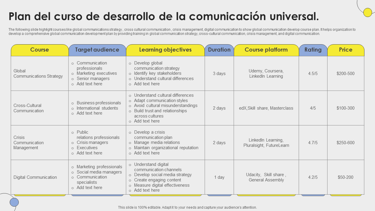 Plan del curso de desarrollo de la comunicacion universal. Plan del curso de desarrollo de la comunicacion universal.