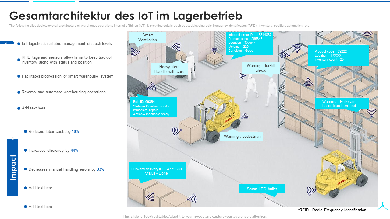 Gesamtarchitektur des IoT im Lagerbetrieb Gesamtarchitektur des IoT im Lagerbetrieb