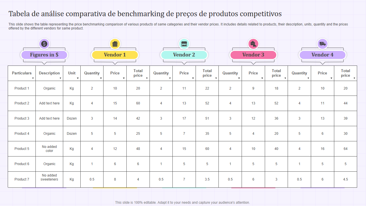 Os 10 melhores modelos de análise de benchmark com exemplos e amostras