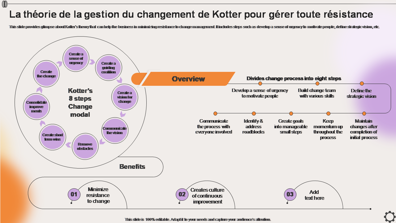 Top 10 des modèles PPT sur les théories de la gestion du changement ...