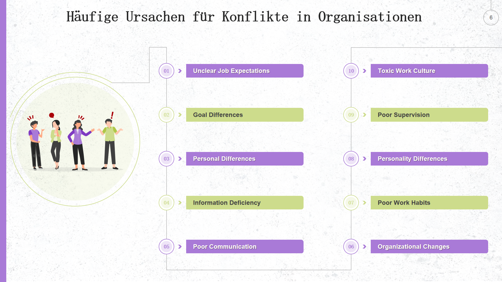 Haufige Ursachen fur Konflikte in Organisationen Haufige Ursachen fur Konflikte in Organisationen