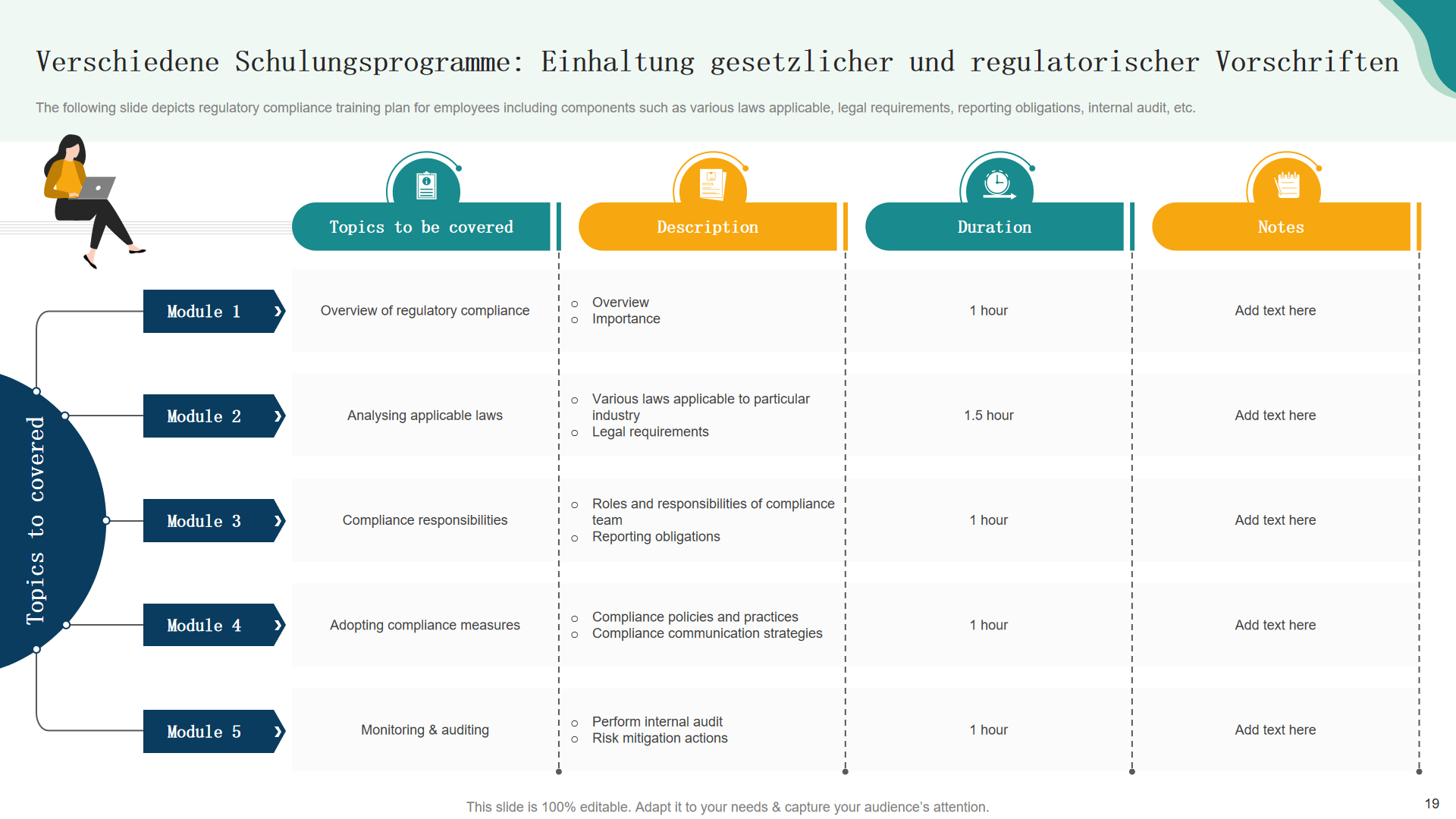 Verschiedene Schulungsprogramme Verschiedene Schulungsprogramme