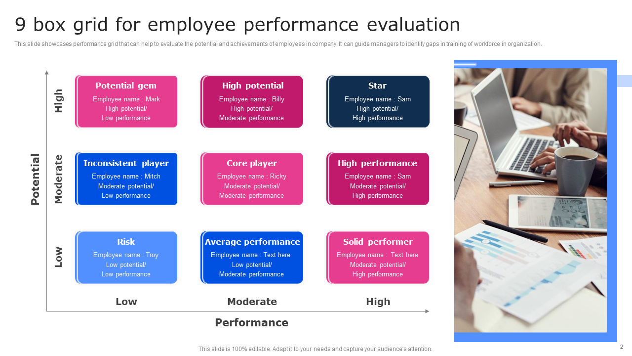 box grid for employee performance evaluation box grid for employee performance evaluation