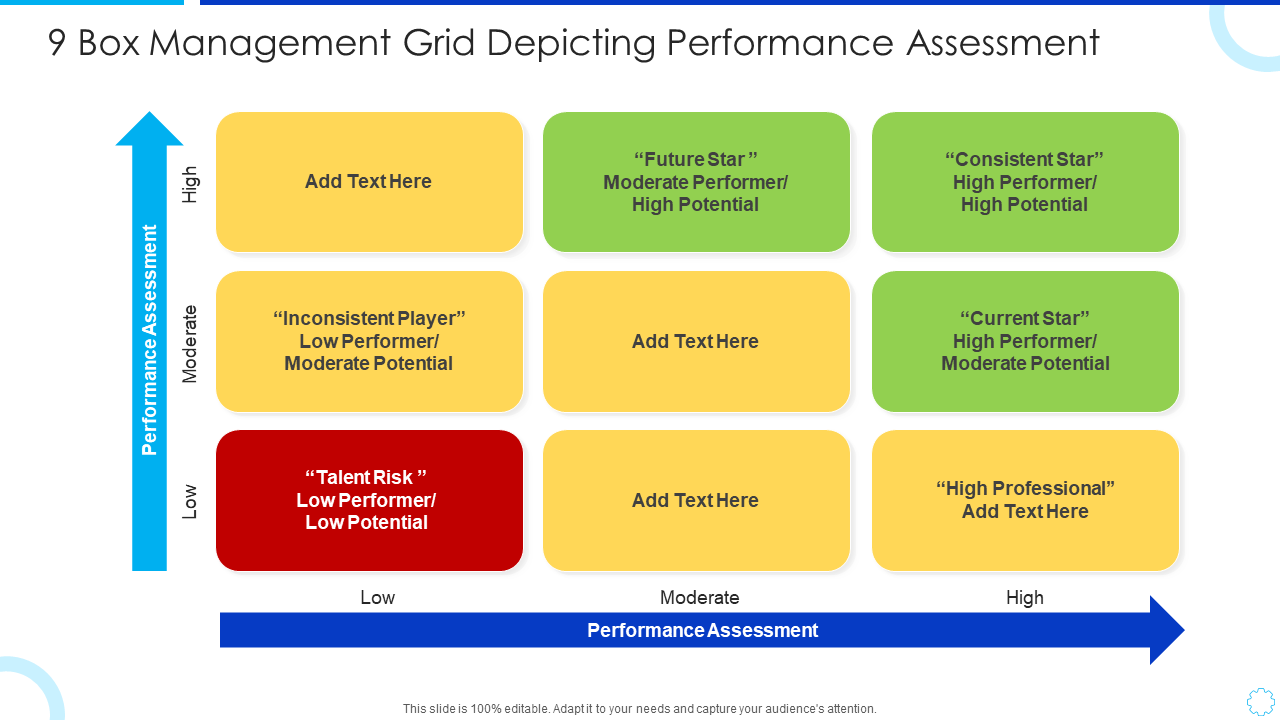box management grid depicting performance assessment box management grid depicting performance assessment