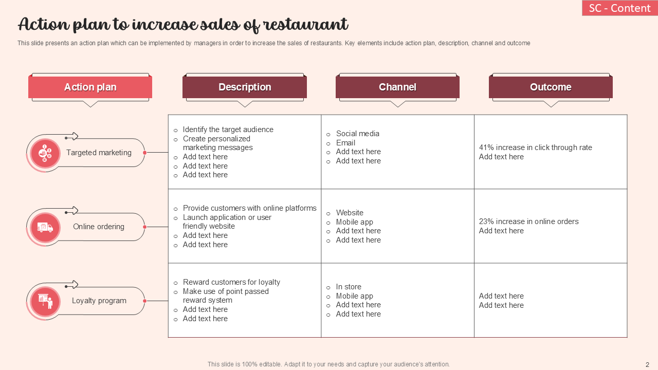 Action plan to increase sales of restaurant