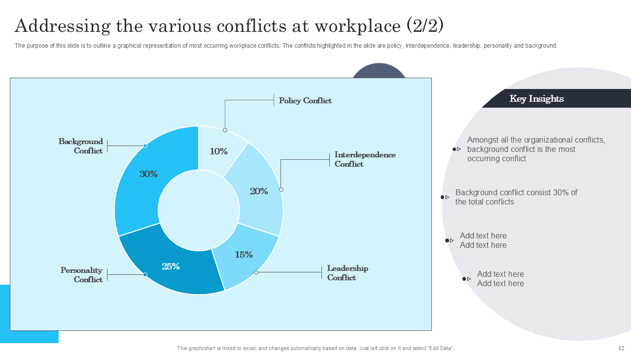 Addressing the various conflicts at workplace Addressing the various conflicts at workplace