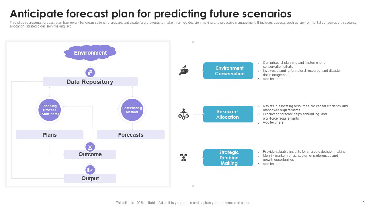 Anticipate forecast plan for predicting future scenarios