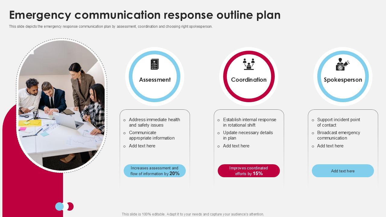 Emergency communication response outline plan