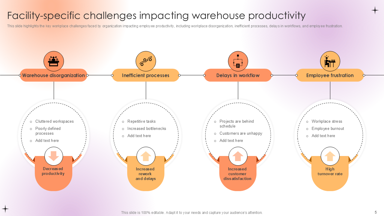 Facility specific challenges impacting warehouse productivity Facility specific challenges impacting warehouse productivity