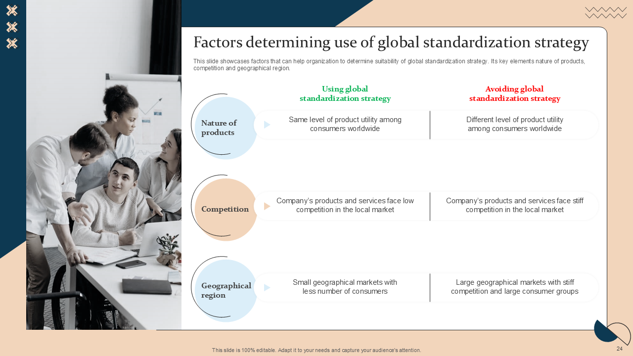 Factors determining use of global standardization strategy Factors determining use of global standardization strategy
