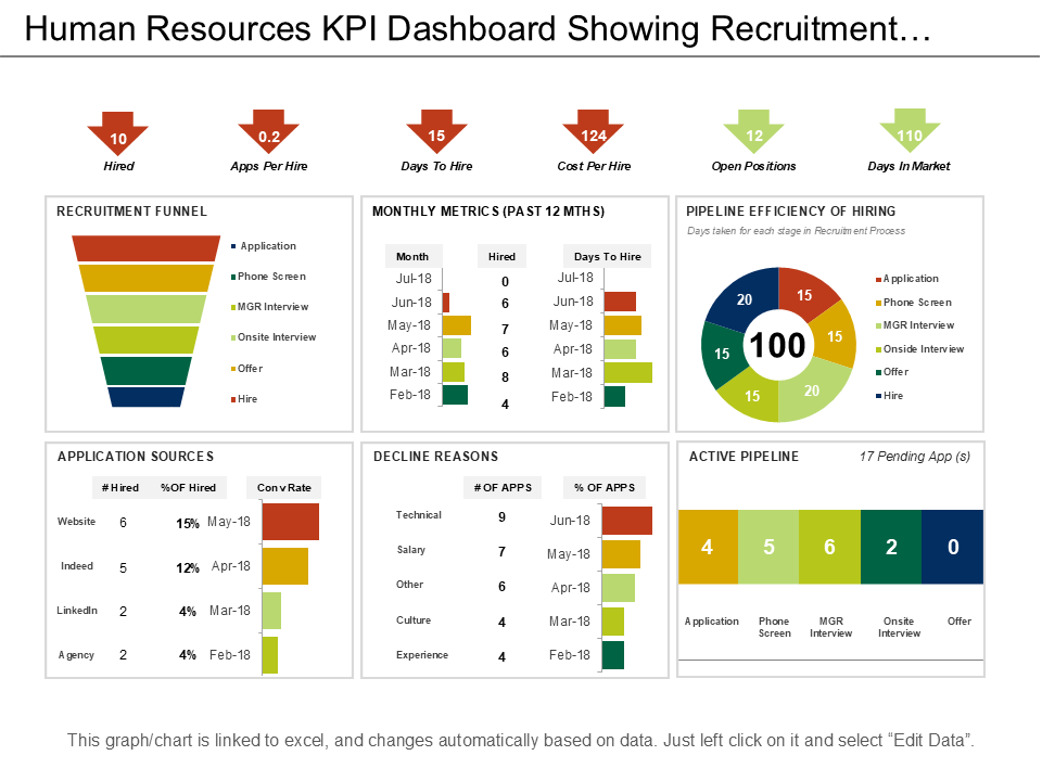 Human Resources KPI Dashboard Showing Recruitment… Human Resources KPI Dashboard Showing Recruitment…