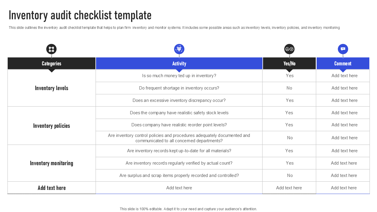 Inventory audit checklist template 