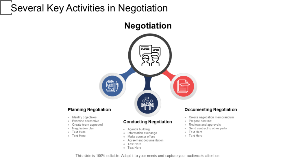 Key Activities in Negotiation Presentation Template