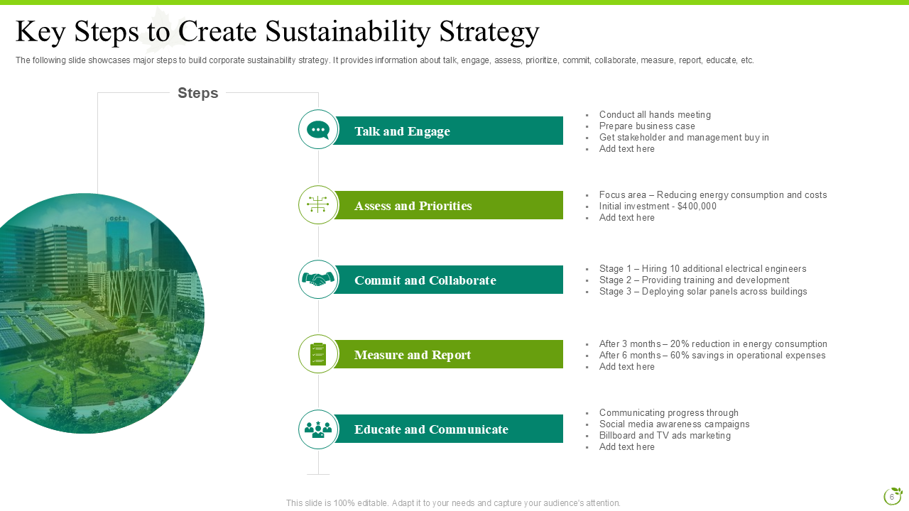 Key Steps to Create Sustainability Strategy 1