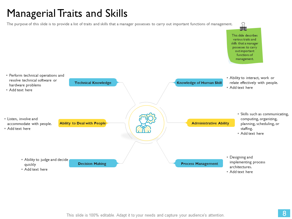Managerial Traits and Skills Managerial Traits and Skills
