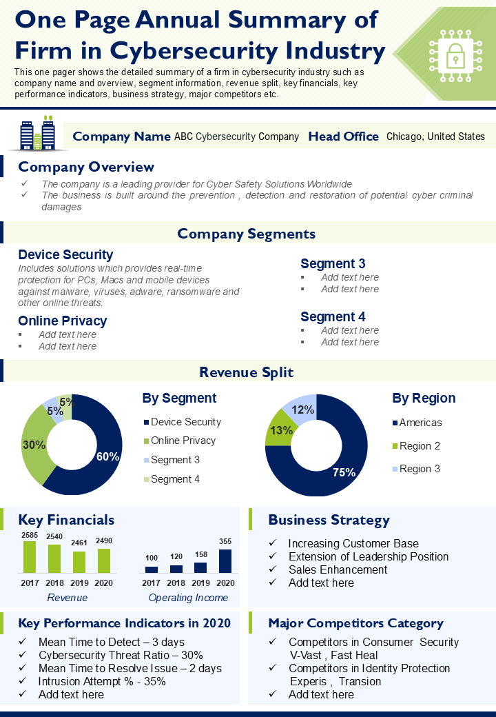 One Page Annual Summary of Firm in Cybersecurity Industry