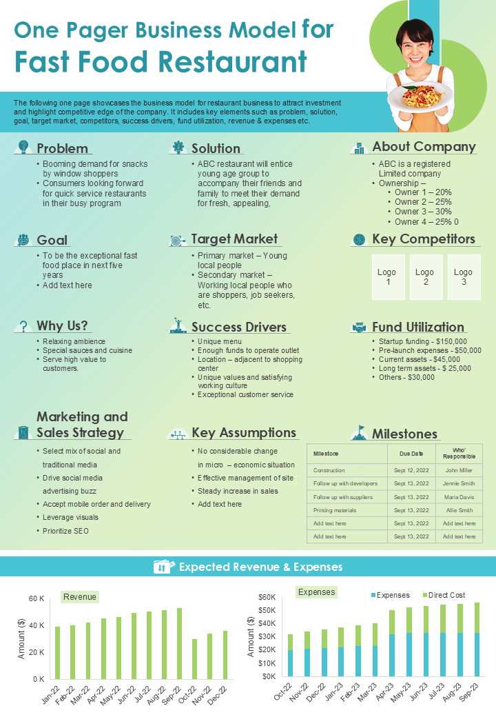 One Pager Business Model for Fast Food Restaurant