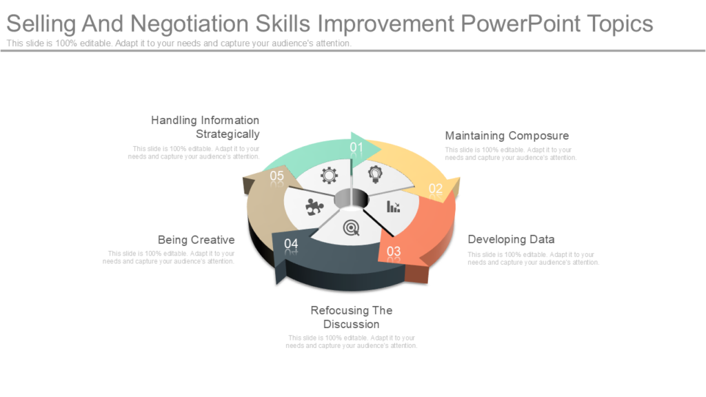 Selling And Negotiation Skills Improvement PowerPoint Topics