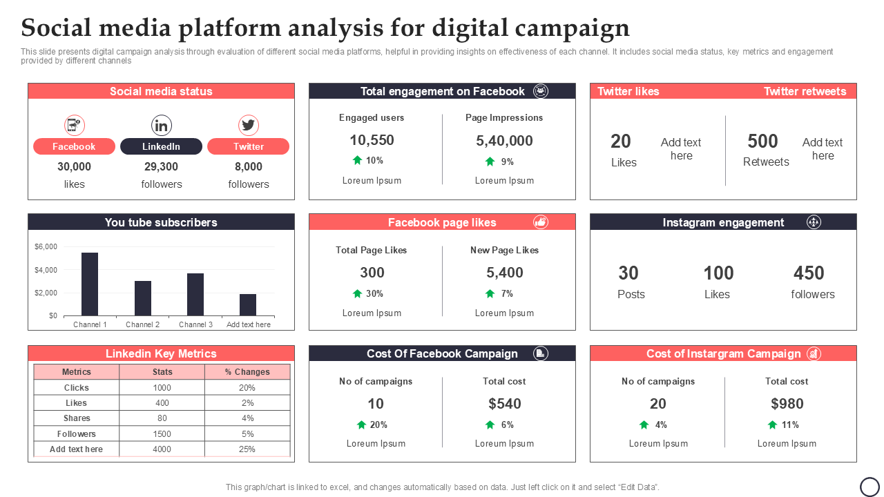 Social media platform analysis for digital campaign Social media platform analysis for digital campaign