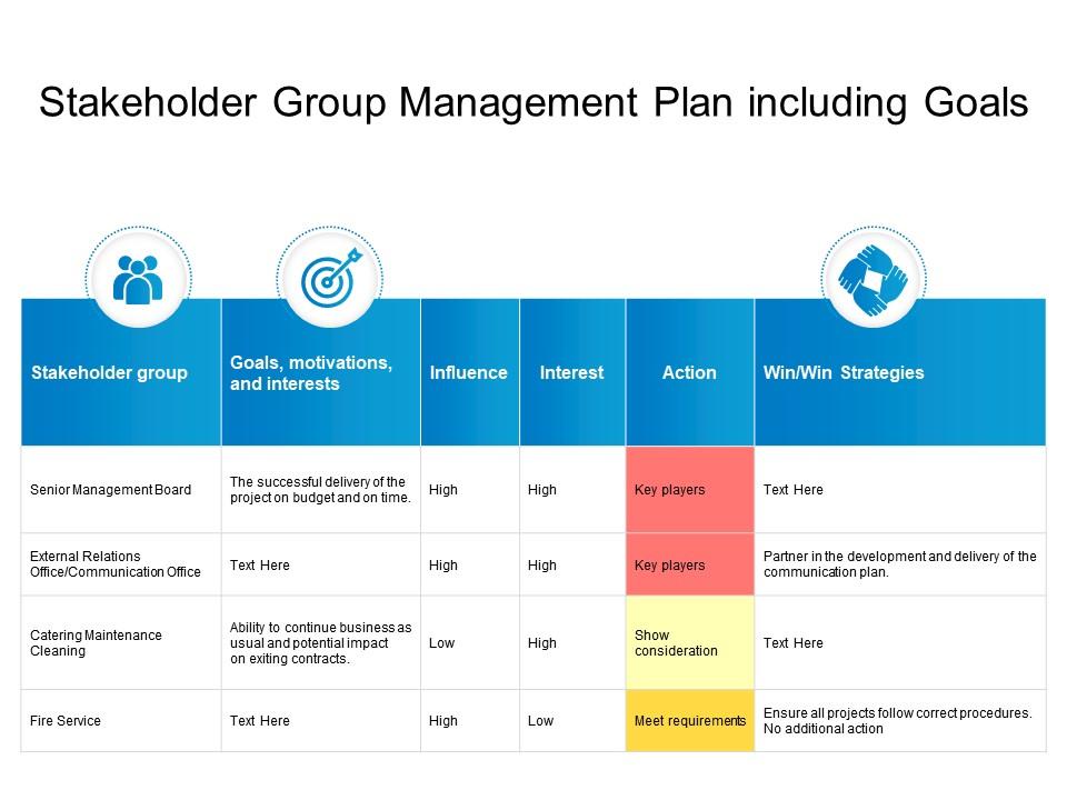 Stakeholder group management plan including goals Stakeholder group management plan including goals