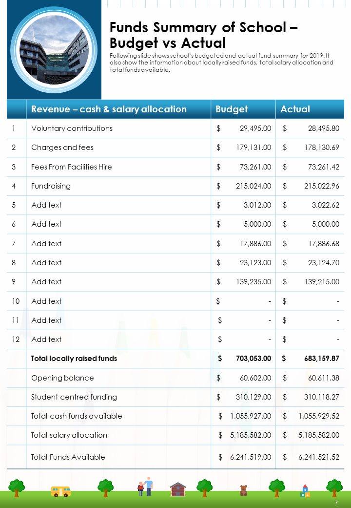 funds summary of school budget vs actual funds summary of school budget vs actual