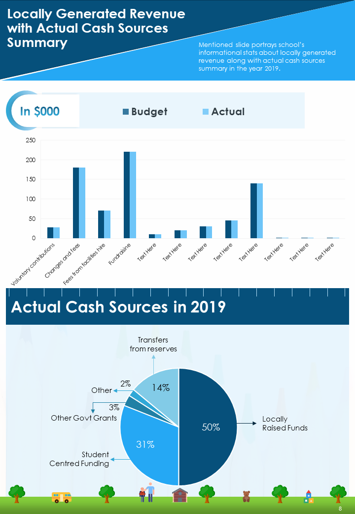 locally generated revenue with actual cash sources summary locally generated revenue with actual cash sources summary