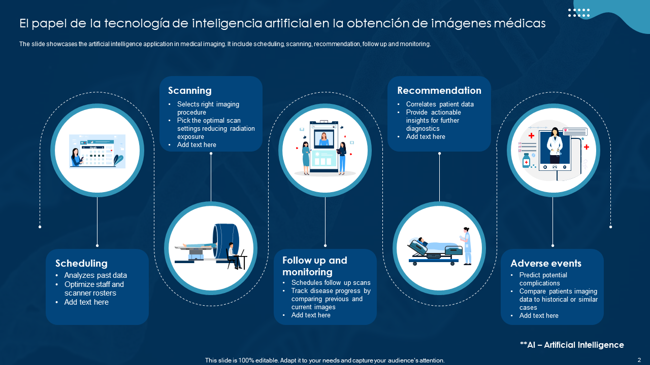 El papel de la tecnologia de inteligencia artificial en la obtencion de imagenes medicas