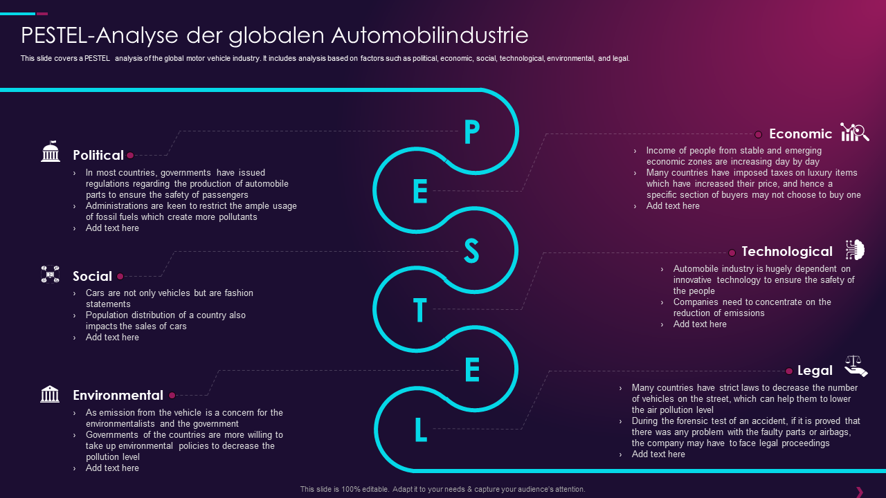 PESTEL Analyse der globalen Automobilindustrie
