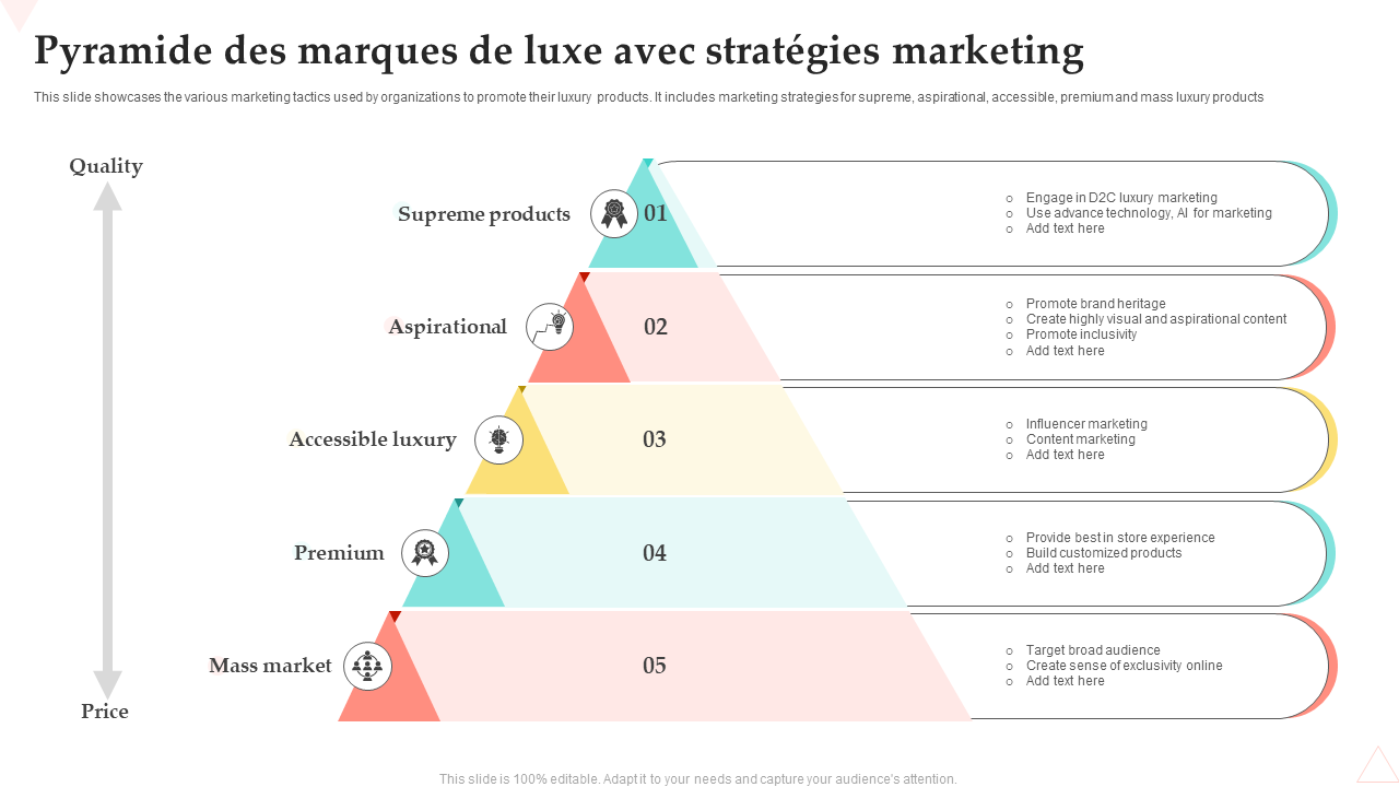 Pyramide des marques de luxe avec strategies marketing