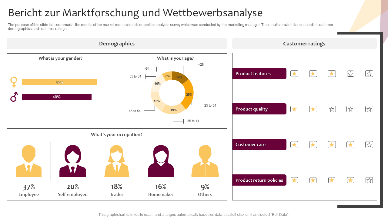 Bericht zur Marktforschung und Wettbewerbsanalyse