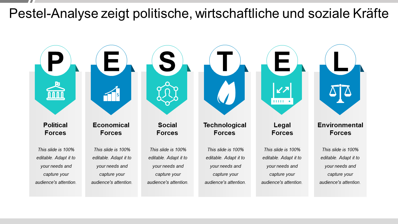 Pestel Analyse zeigt politische wirtschaftliche und soziale Krafte