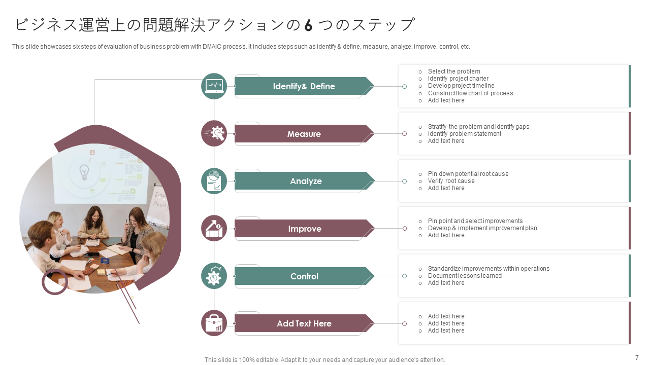 ビジネス運営上の問題解決アクションの 6 つのステップ