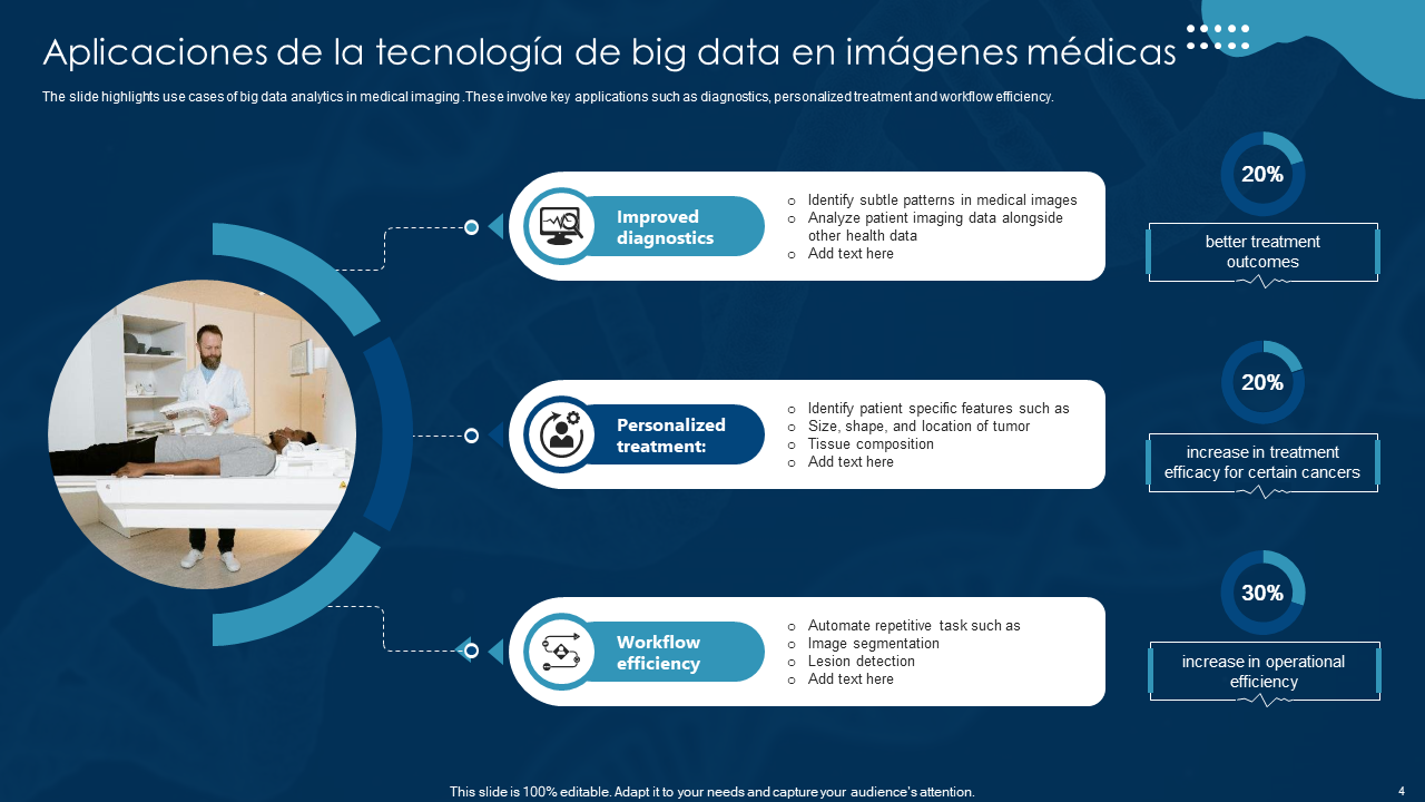 Aplicaciones de la tecnologia de big data en imagenes medicas