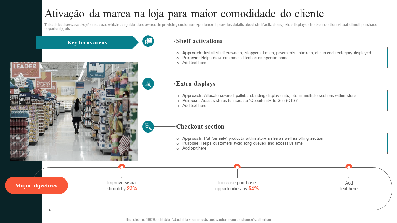 Ativacao da marca na loja para maior comodidade do cliente