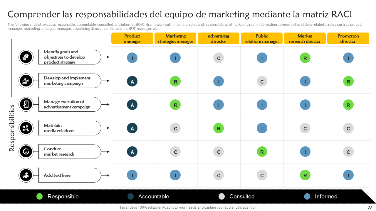 Comprender las responsabilidades del equipo de marketing mediante la matriz RACI